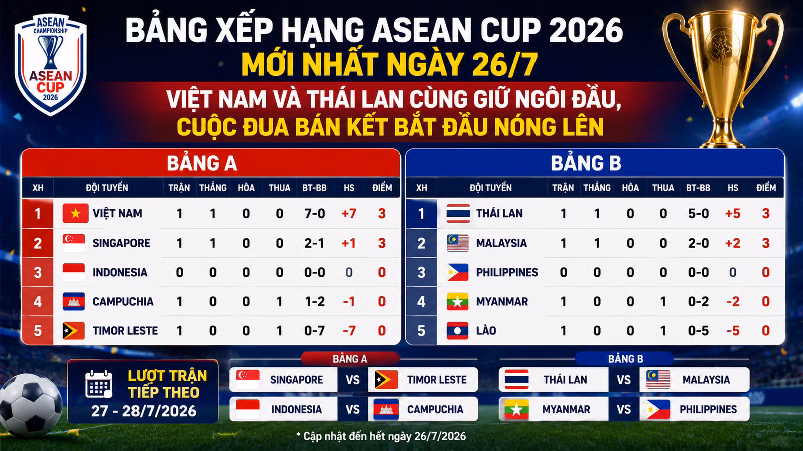 26-7-bang-ab.png