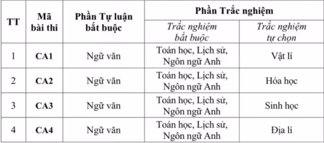 Các mã bài thi đánh giá của Bộ Công an năm 2026.
