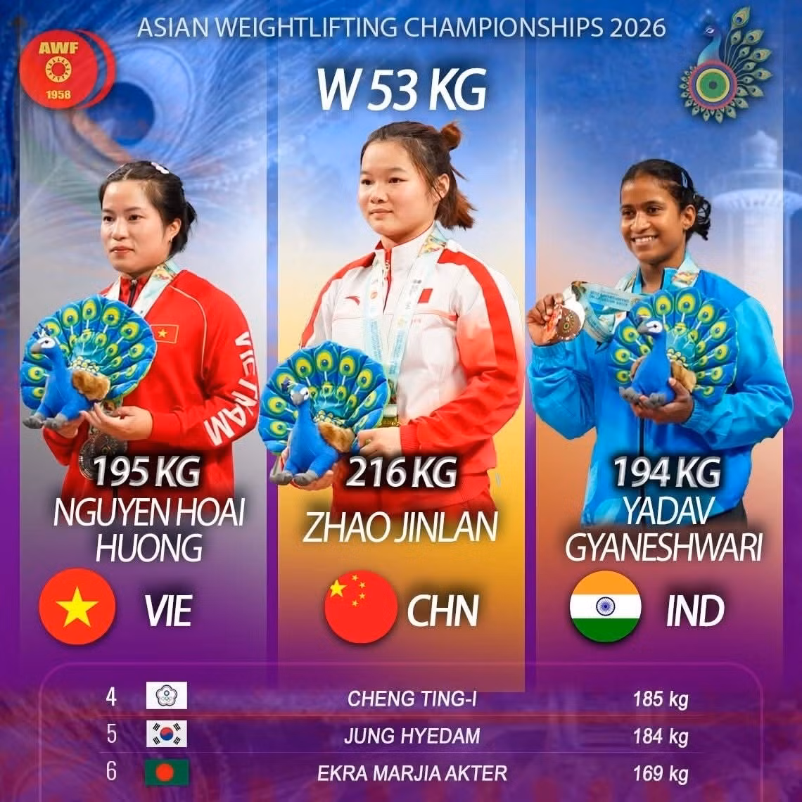 Lực sĩ Hoài Hương (trái) đã giành Huy chương bạc tại hạng cân 53kg nữ tại giải châu Á 2026.