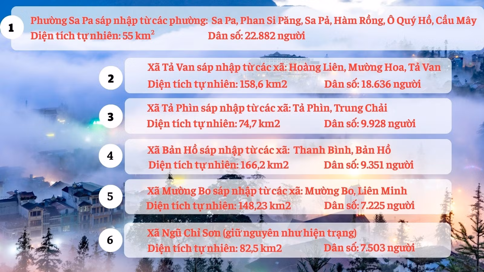 thi-xa-sa-pa-sau-sap-xep-con-6-don-vi-hanh-chinh-gom-1-phuong-va-6-xa-1.jpg