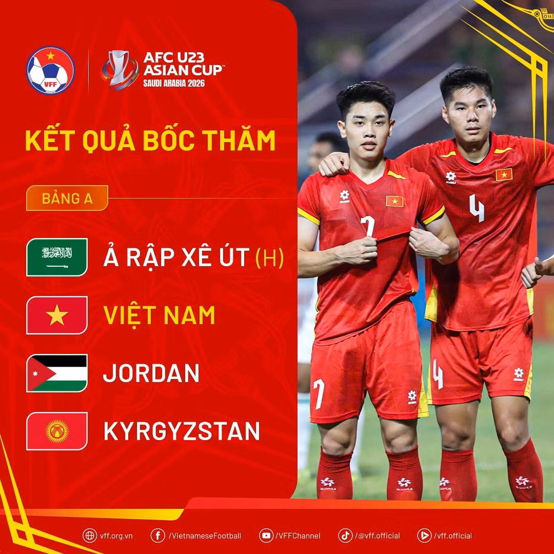 Kết quả bốc thăm bảng A VCK U23 châu Á.