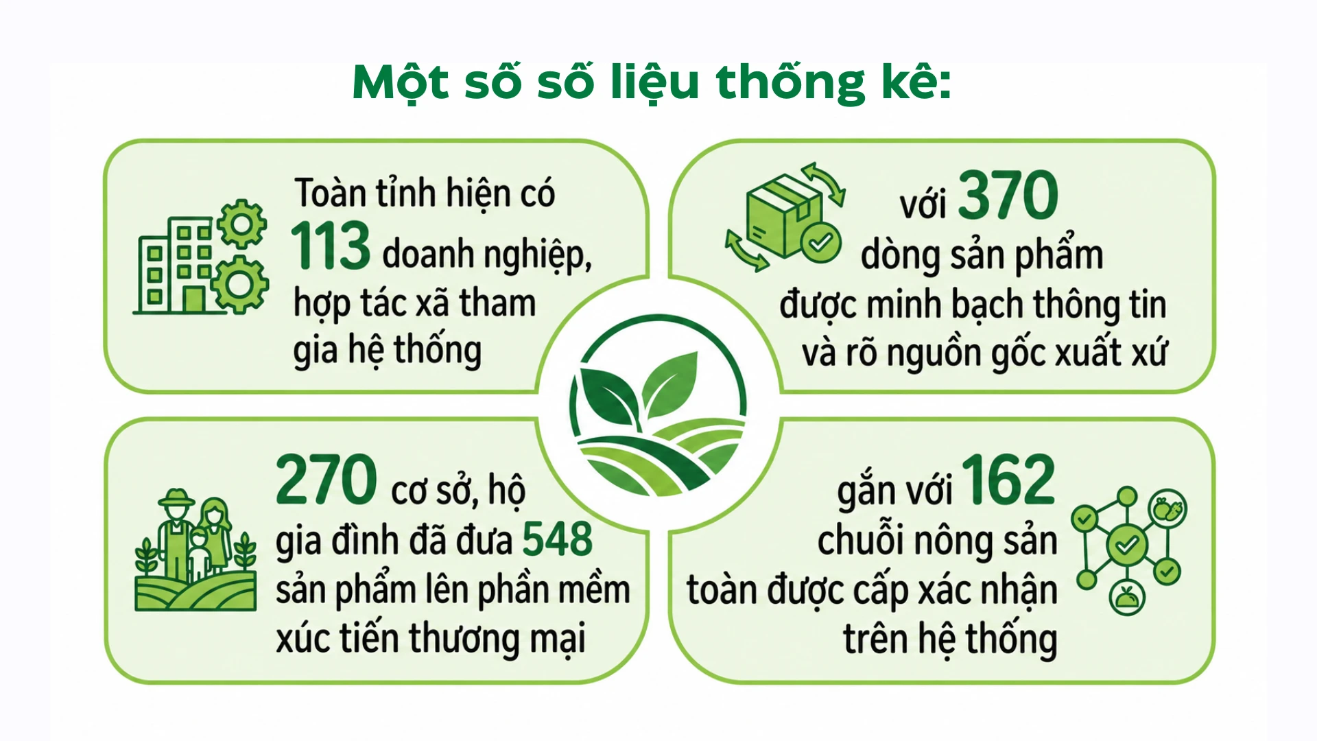 thay-vi-xuat-ban-vo-va-la-que-tho-phu-thuoc-vao-thuong-lai-cac-mo-hinh-kinh-te-tap-the-da-day-manh-khau-chung-cat-tinh-dau-va-che-bien-sau-1.png