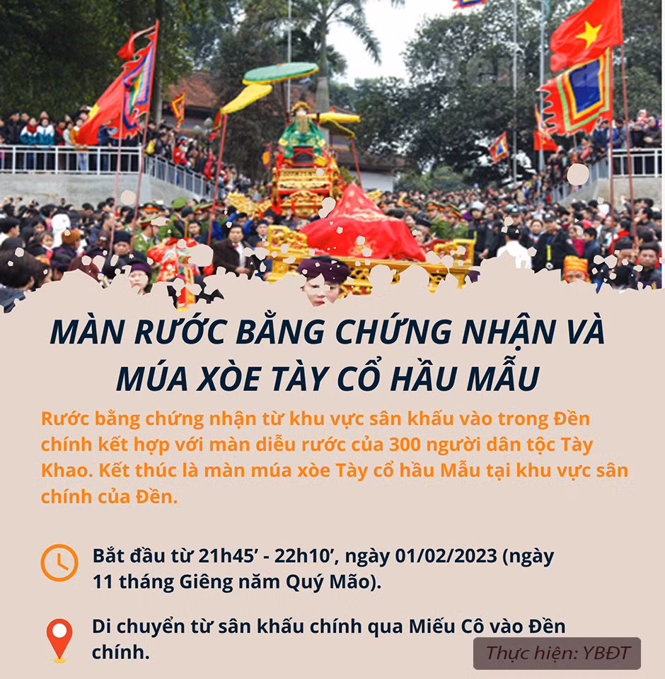 [Inforgraphic] Chương trình Lễ công bố Quyết định chứng nhận Di sản văn hóa phi vật thể quốc gia “Lễ hội Đền Đông Cuông” và khai mạc Lễ hội Đền Đông Cuông năm 2023 ảnh 4