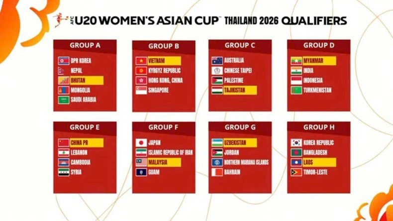 Kết quả bốc thăm 8 bảng đấu.