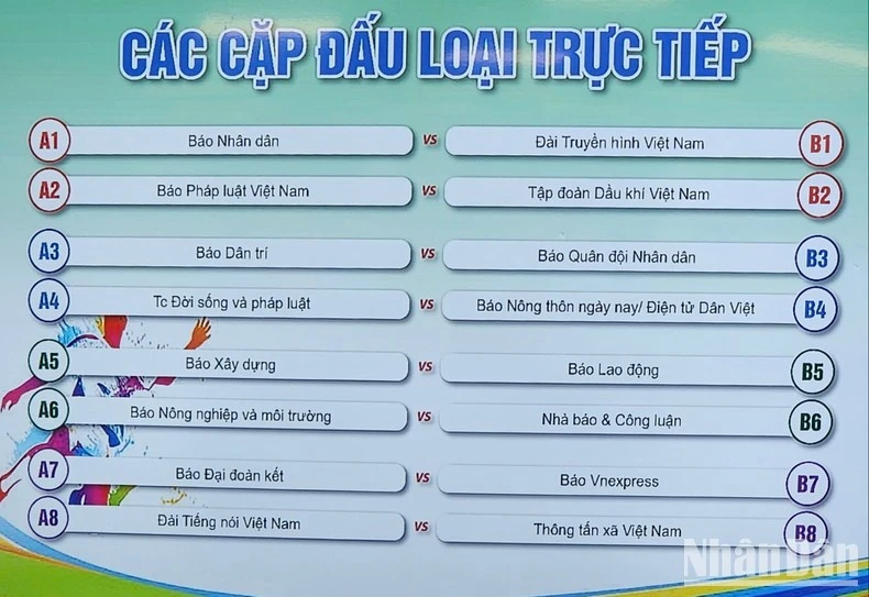 Kết quả bốc thăm các cặp đấu loại trực tiếp.