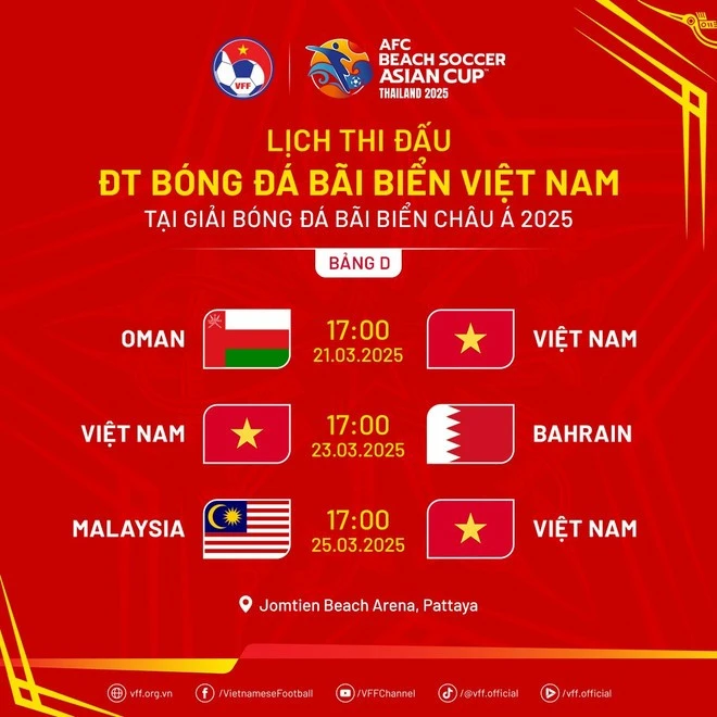 Lịch thi đấu của Đội tuyển Việt Nam tại Giải bóng đá bãi biển châu Á 2025.