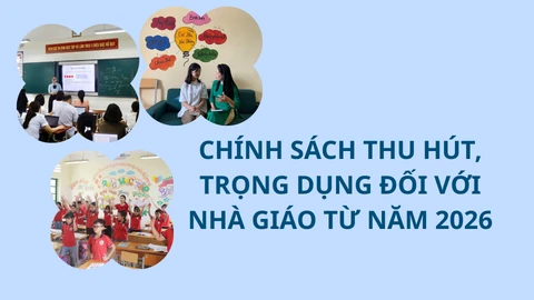 Chính sách thu hút, trọng dụng đối với nhà giáo từ năm 2026