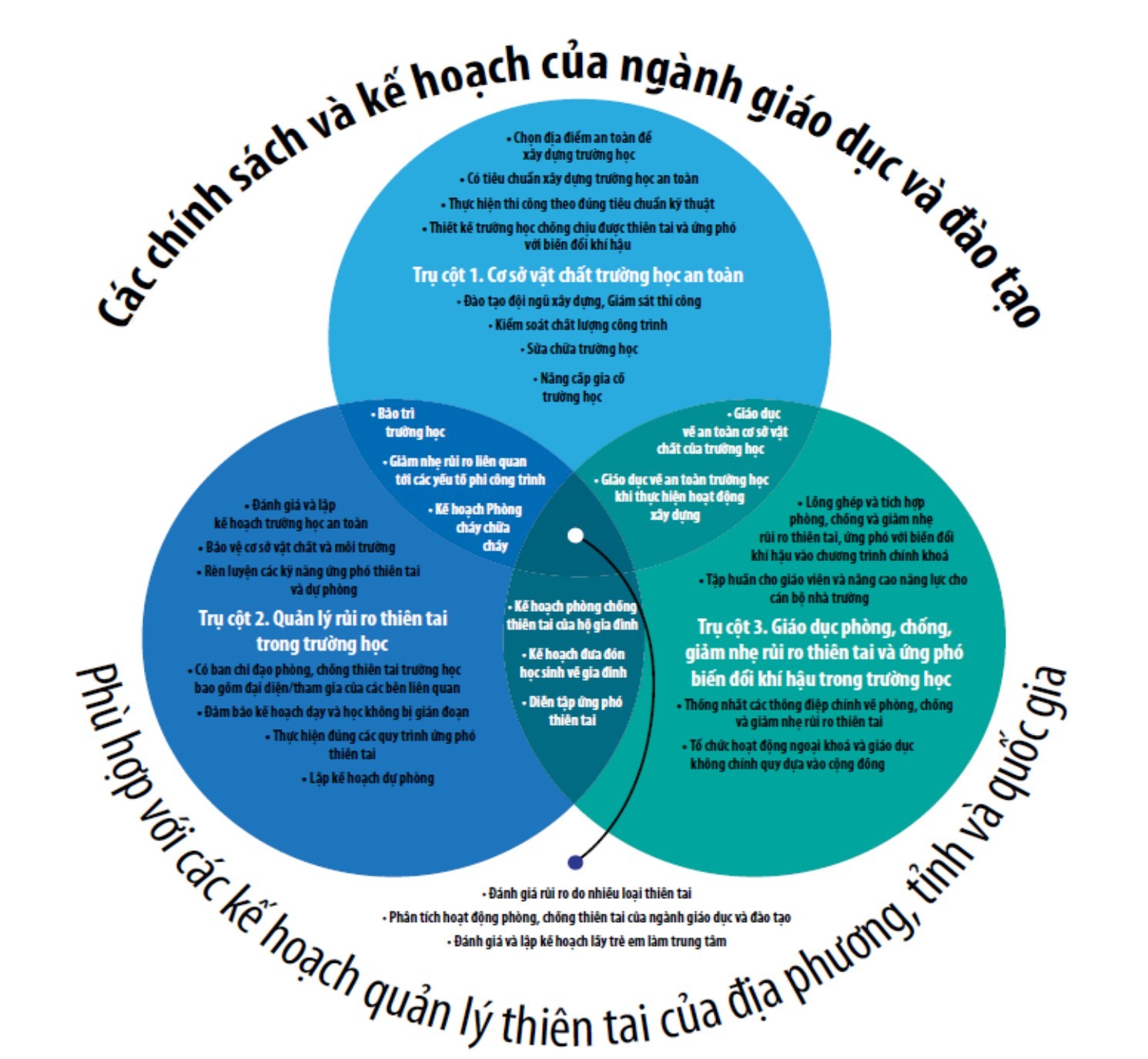 Trụ cột trường học an toàn. - Ảnh: Sưu tầm tru-cot-truong-hoc-an-toan.jpg