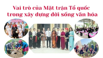 Vai trò của Mặt trận Tổ quốc trong xây dựng đời sống văn hóa