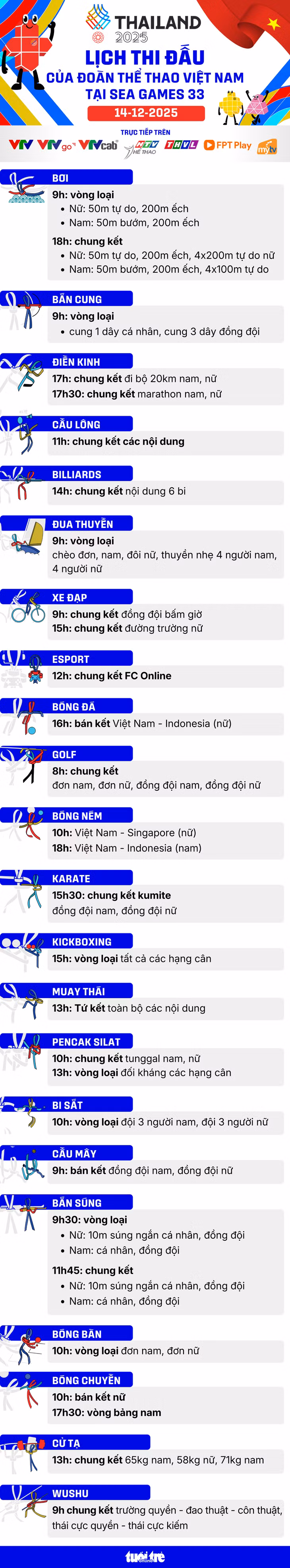 Lịch thi đấu của đoàn Việt Nam trong ngày 14/12.