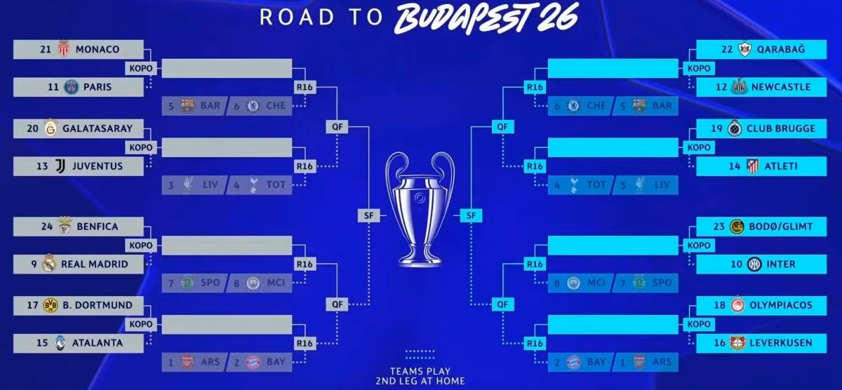 Kết quả bốc thăm vòng play-off Cúp C1 châu Âu 2025/2026.