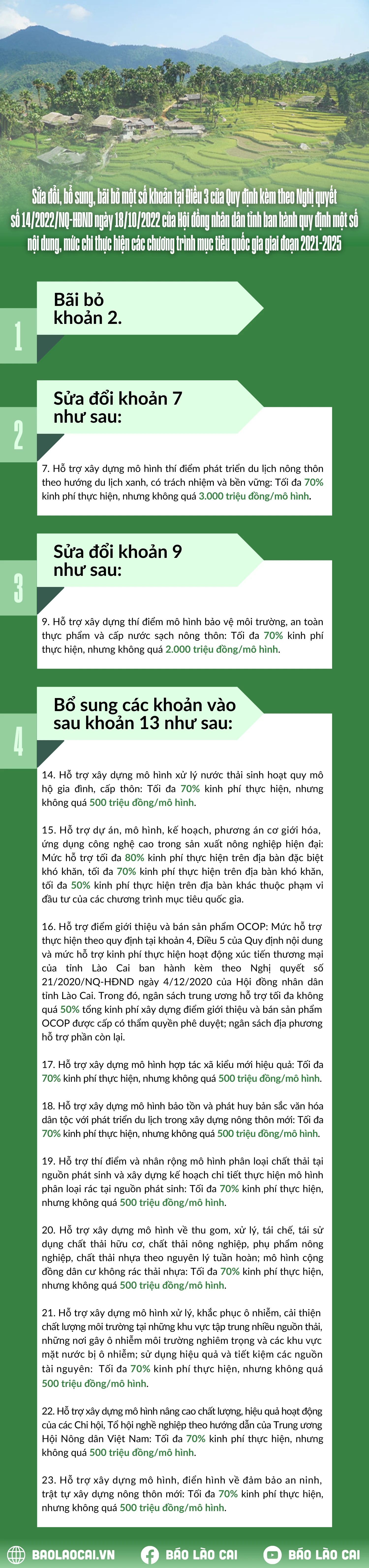 Sửa đổi, bổ sung, bãi bỏ một số khoản tại Điều 3 của Quy định kèm theo Nghị quyết số 142022NQ-HĐND ngày 18 tháng 10 năm 2022 của Hội đồng nhân dân tỉnh ban hành quy định một số nội dung, mức chi t.png