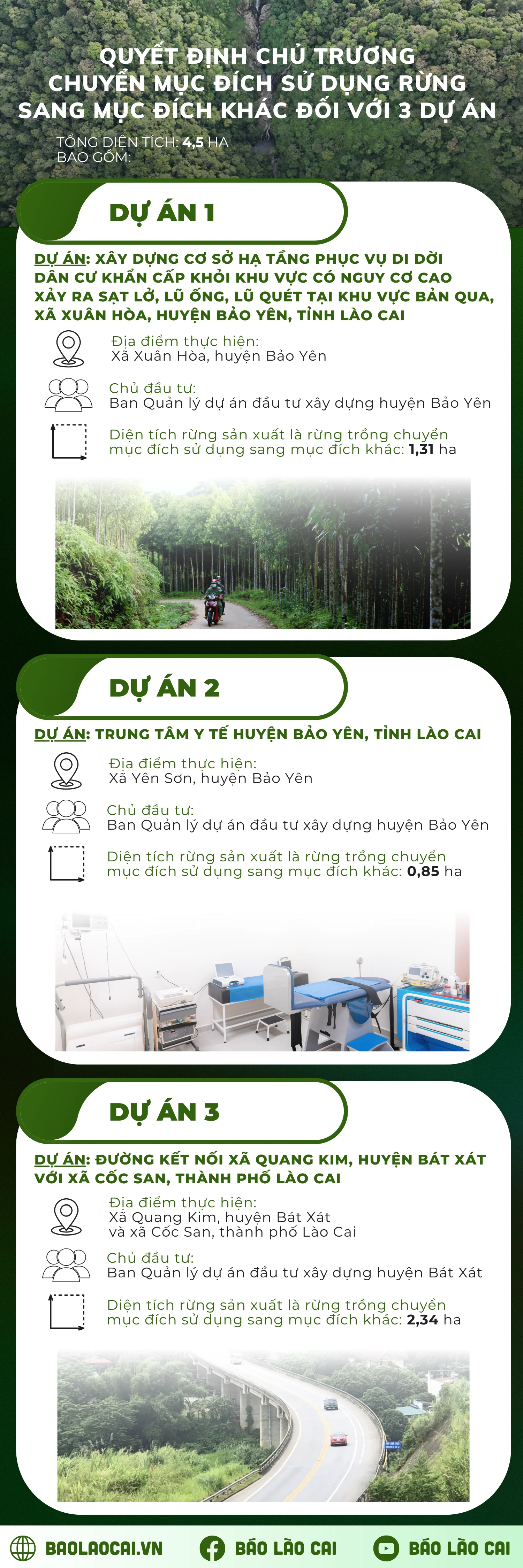 Các dự án quyết định chủ trưởng chuyển mục đích sử dụng rừng sang mục đích khác.png