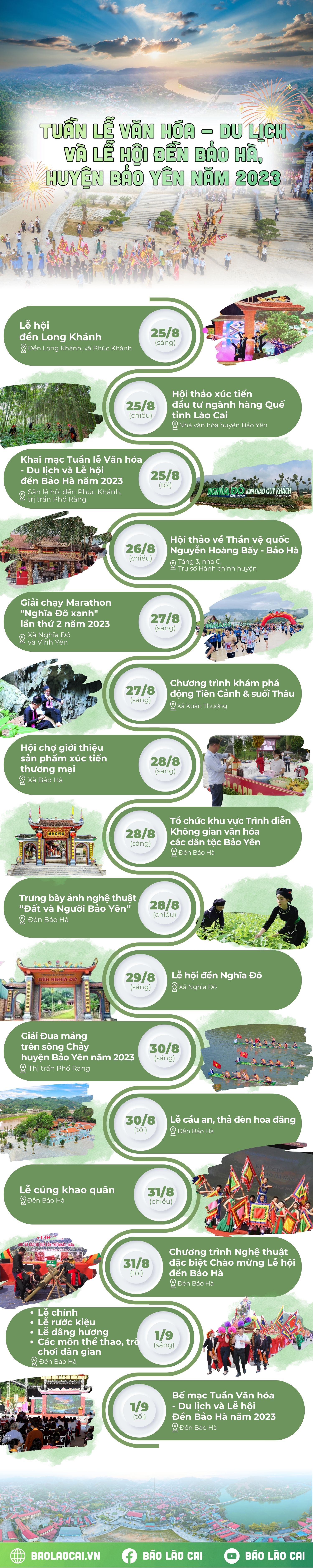 Bảo Yên festival.jpg