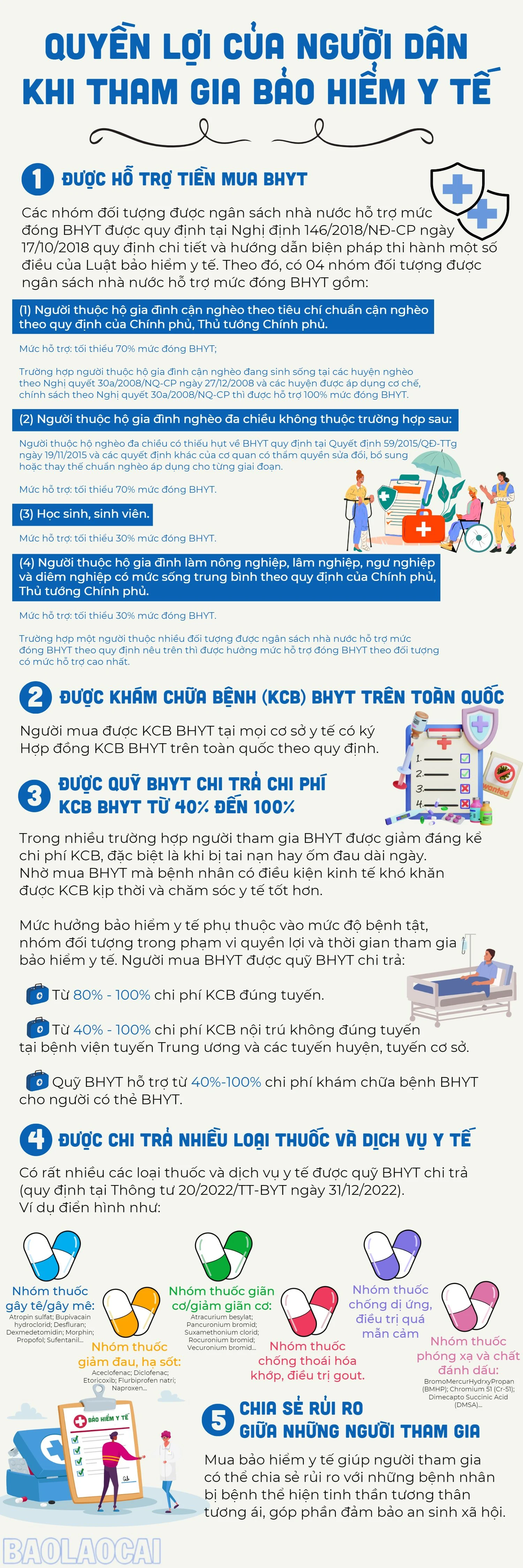 Quyền lợi của người dân khi tham gia Bảo hiểm Y tế.jpg