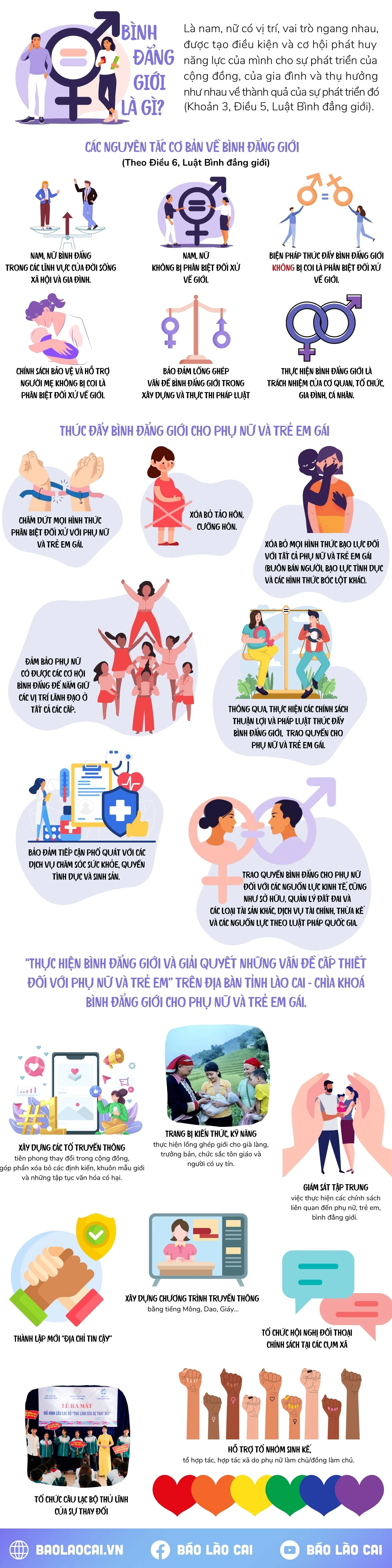 infor Bình đẳng giới.jpg