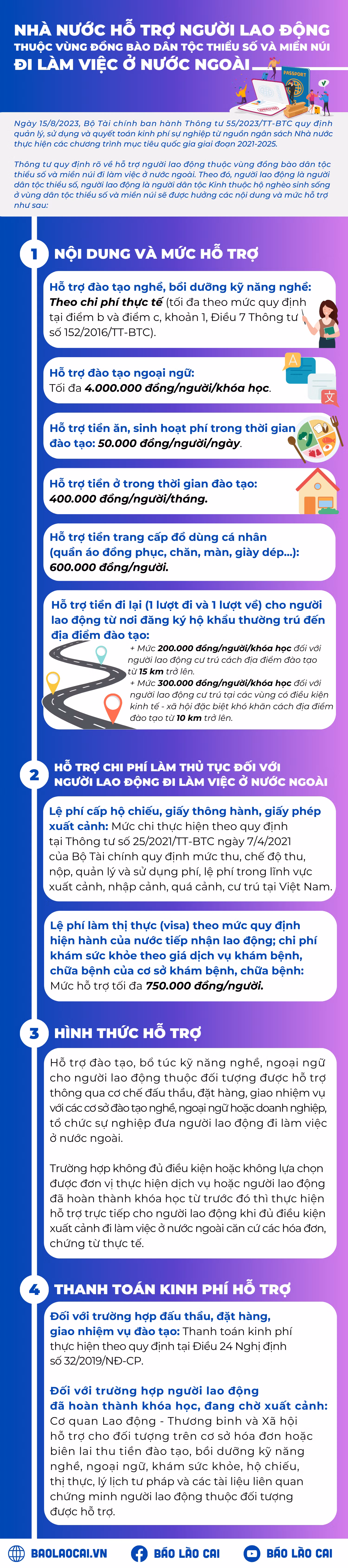 Inforgraphic Nhà nước hỗ trợ người lao động thuộc vùng Đồng bào dân tộc thiểu số và miền núi đi làm việc ở nước ngoài (1).png