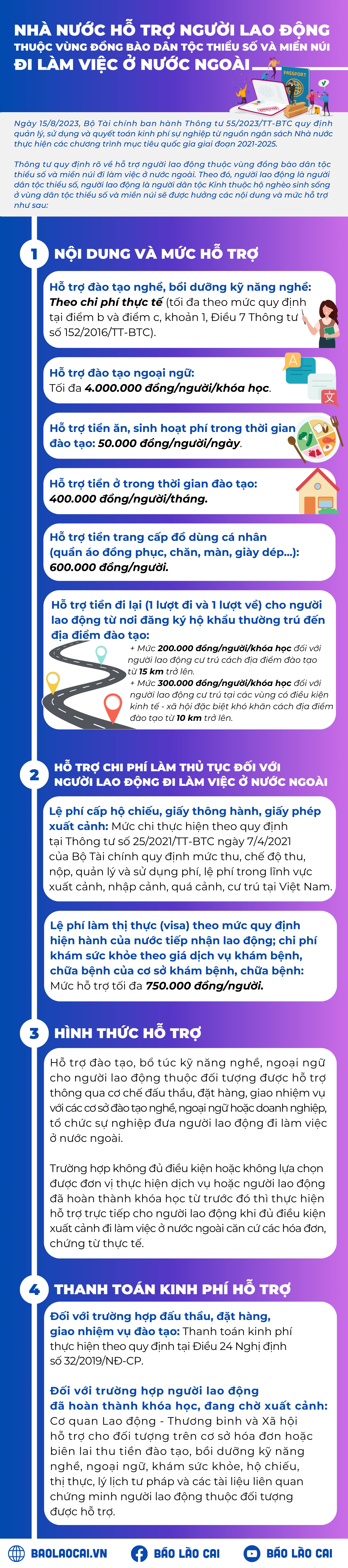 Inforgraphic Nhà nước hỗ trợ người lao động thuộc vùng Đồng bào dân tộc thiểu số và miền núi đi làm việc ở nước ngoài (1).png