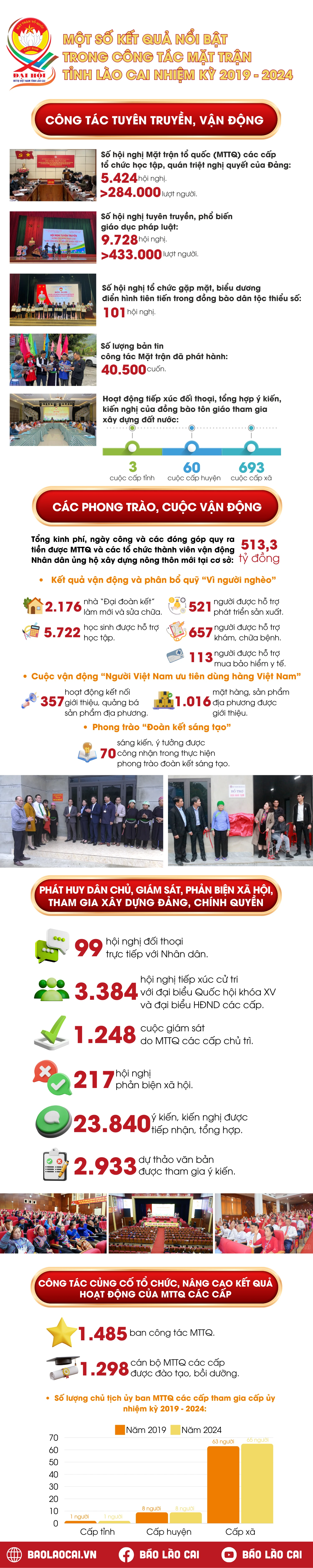 Infographic MTTQ 2019 - 2024.png