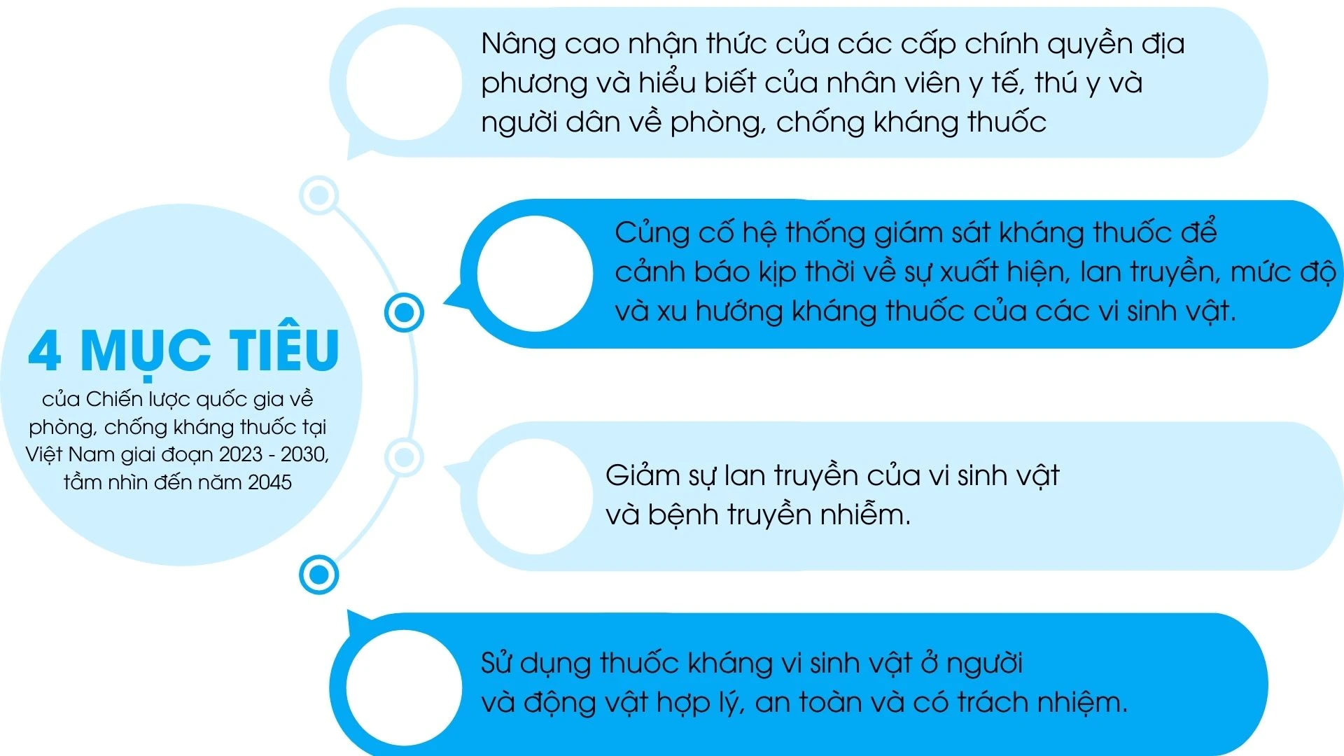 Nâng cao nhận thức về - 7.jpeg