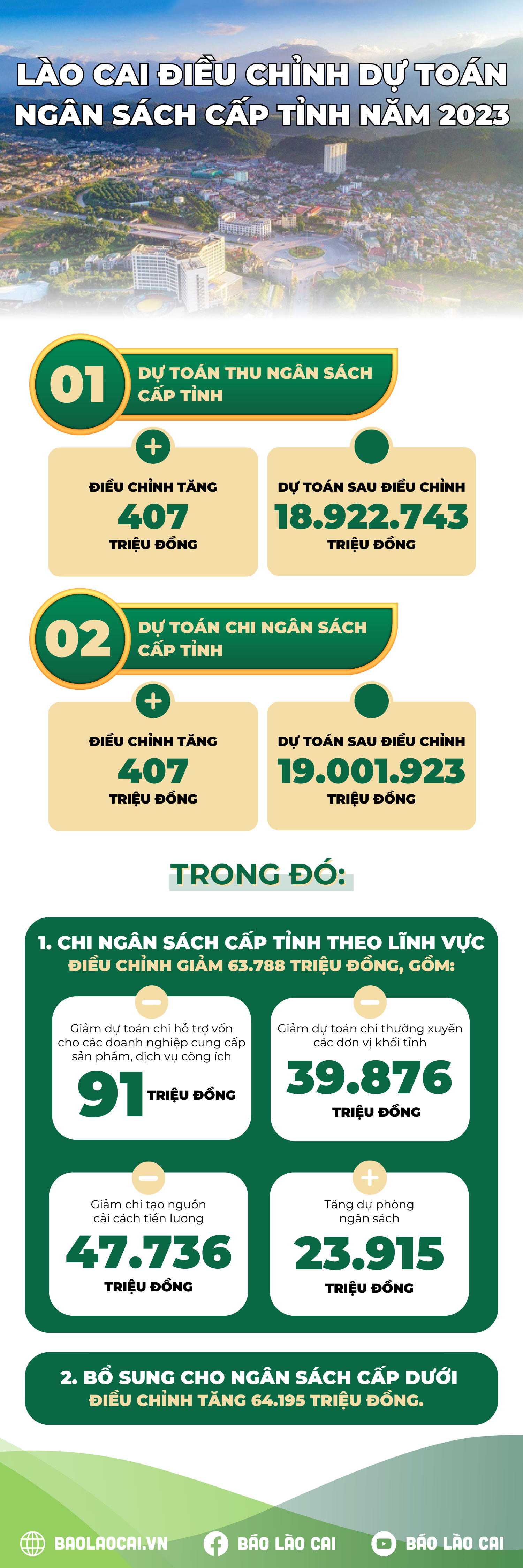 inforgraphic dự toán ngân sách.png