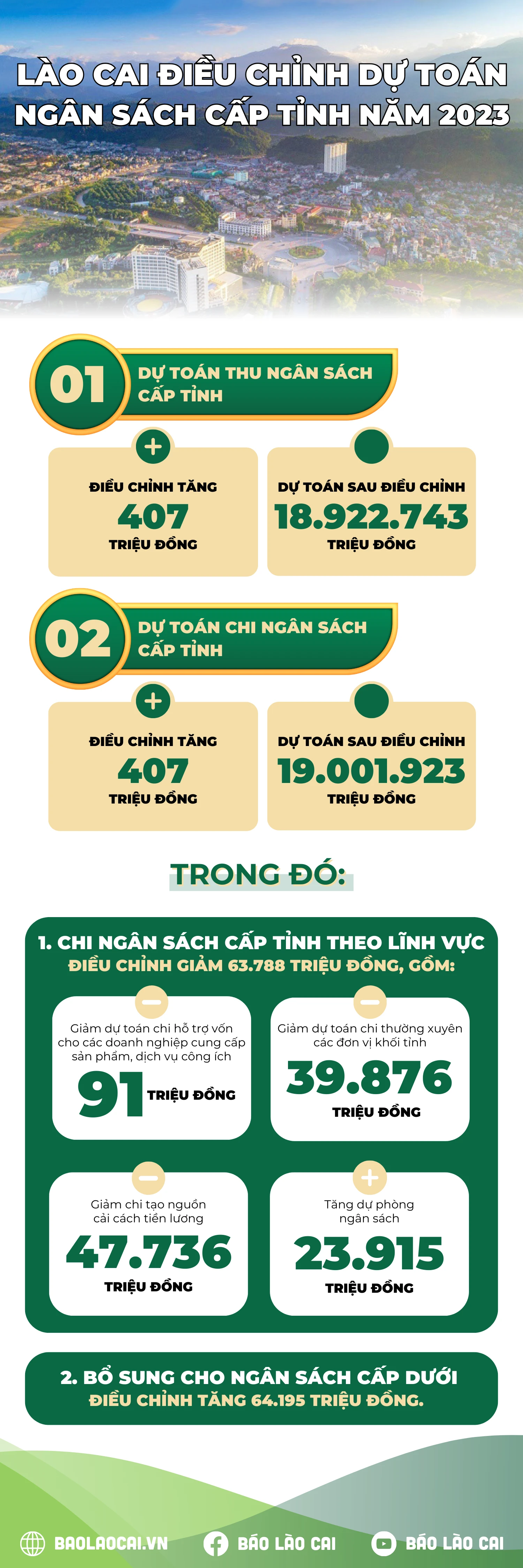 inforgraphic dự toán ngân sách.png