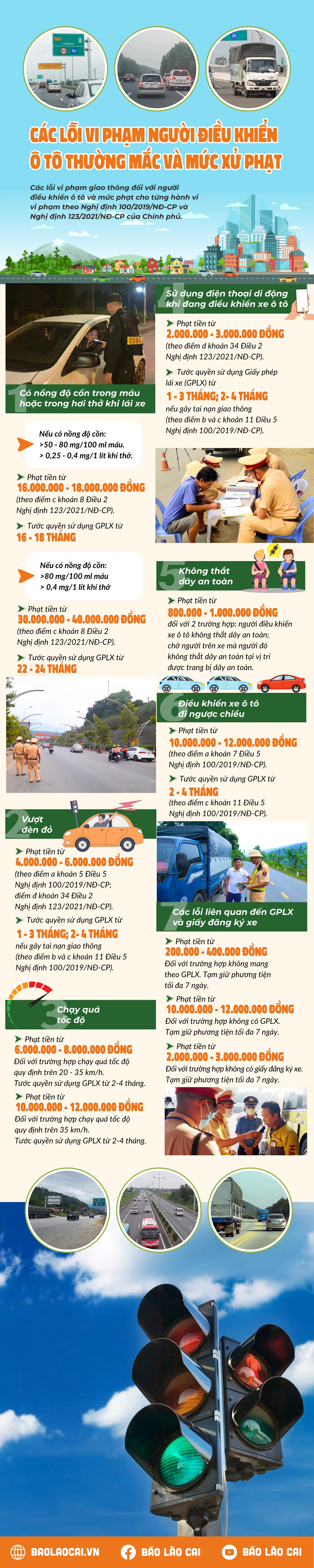 Các lỗi vi phạm người điều khiển ô tô thường mắc và mức xử phạt.png