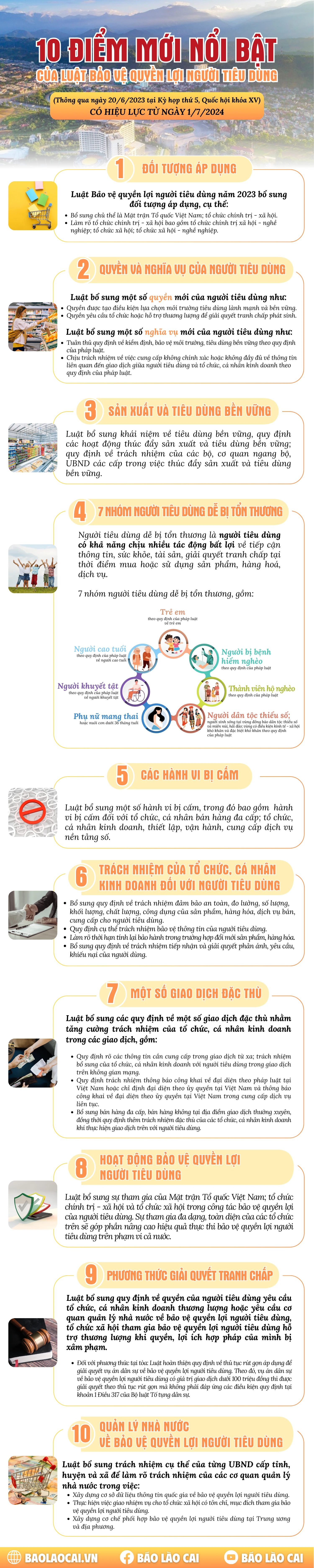 Inforgraphic 10 điểm mới nổi bật của luật bảo vệ quyền lợi người tiêu dùng.png