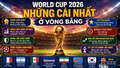 Những cái nhất ở vòng bảng World Cup 2026
