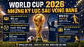 World Cup 2026 phá loạt kỷ lục lịch sử ngay sau vòng bảng