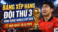 BXH đội thứ 3 vòng bảng World Cup 2026: Hàn Quốc cần điều thần kỳ