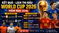 Kết quả, lịch thi đấu World Cup 21/6: Chờ Nhật Bản bứt phá