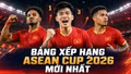 Bảng xếp hạng ASEAN Cup 2026 mới nhất: Việt Nam còn nguyên lợi thế