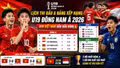 Bảng xếp hạng U19 Đông Nam Á 2026 mới nhất: U19 Việt Nam dẫn đầu