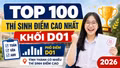 Hà Nội áp đảo TOP 100 thí sinh điểm cao khối D01