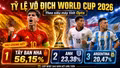 Tây Ban Nha dẫn đầu tỷ lệ vô địch World Cup 2026