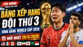 BXH đội thứ 3 vòng bảng World Cup: Hàn Quốc loại, Iran mong manh