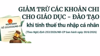 Giảm trừ các khoản chi cho giáo dục - đào tạo khi tính thuế thu nhập cá nhân
