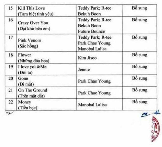 Công bố 22 ca khúc được trình diễn trong concert BLACKPINK ở Hà Nội ảnh 2 Công bố 22 ca khúc được trình diễn trong concert BLACKPINK ở Hà Nội ảnh 2