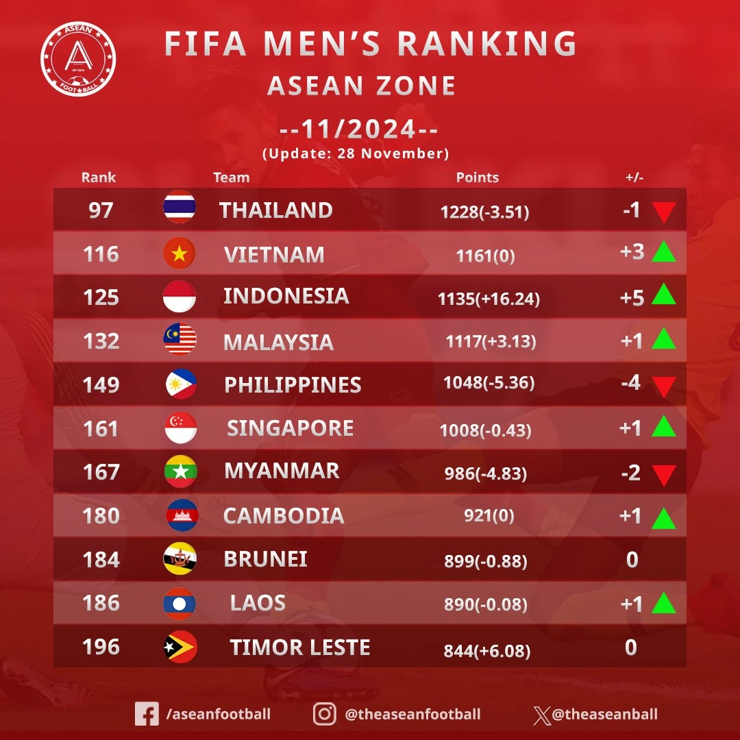 bxh-fifa-asean-122608.jpg