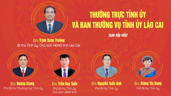 [Infographic] Danh sách các đồng chí Thường trực Tỉnh ủy, Ban Thường vụ Tỉnh ủy Lào Cai nhiệm kỳ 2020 – 2025 (sau sắp xếp)