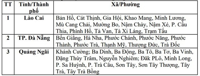 Các điểm có nguy cơ lũ quét, sạt lở đất chiều tối và đêm nay. Các điểm có nguy cơ lũ quét, sạt lở đất chiều tối và đêm nay.