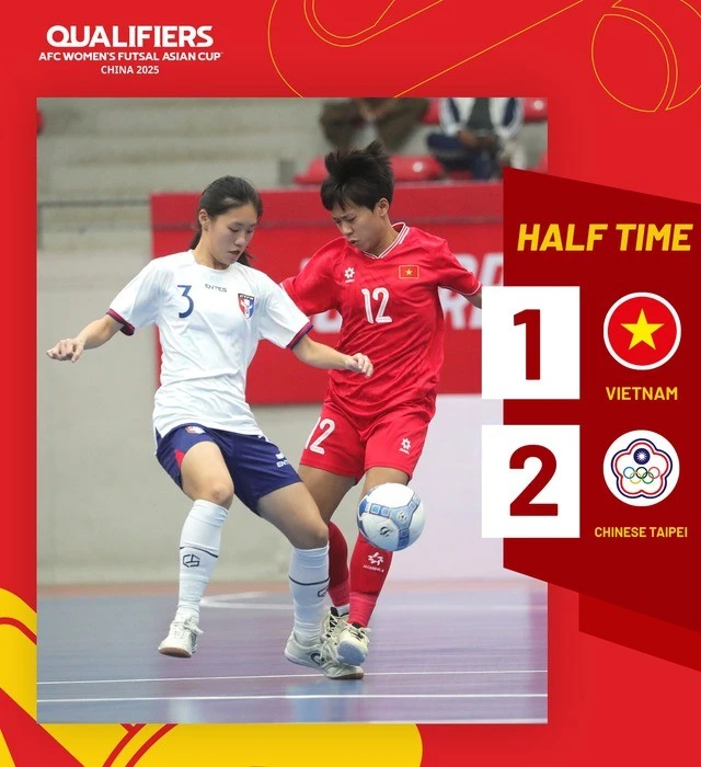 Đài Bắc Trung Hoa dẫn tuyển futsal nữ Việt Nam 2-1 sau 20 phút thi đấu đầu tiên.