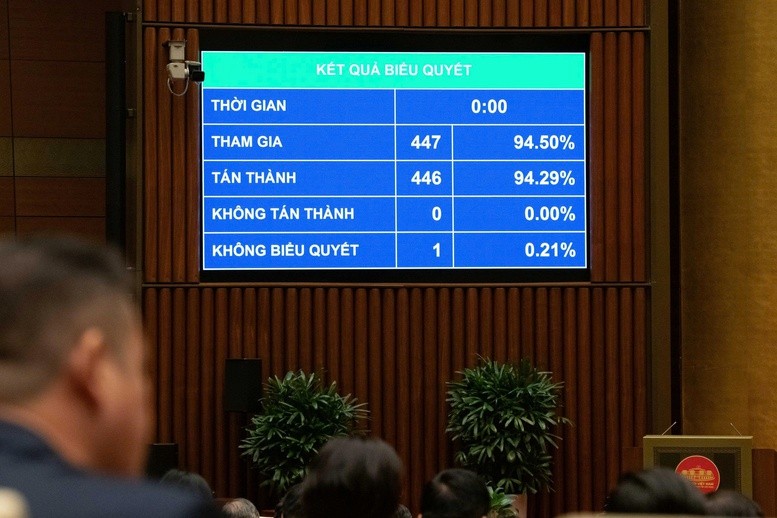 Quốc hội thông qua Luật Hoạt động giám sát của Quốc hội và Hội đồng nhân dân (sửa đổi) với đại đa số đại biểu tán thành.