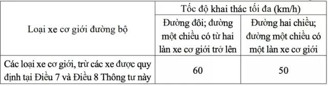 Tốc độ chạy xe trong khu vực đông dân cư.