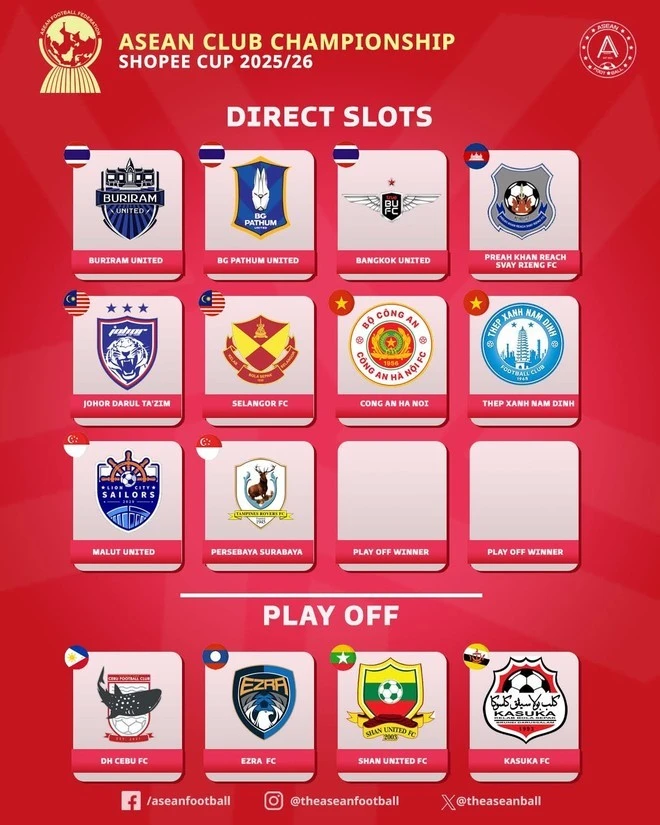 Indonesia đề xuất hai đội xếp hạng 3, 4 giải vô địch quốc gia thế chỗ, song AFF không chấp thuận.