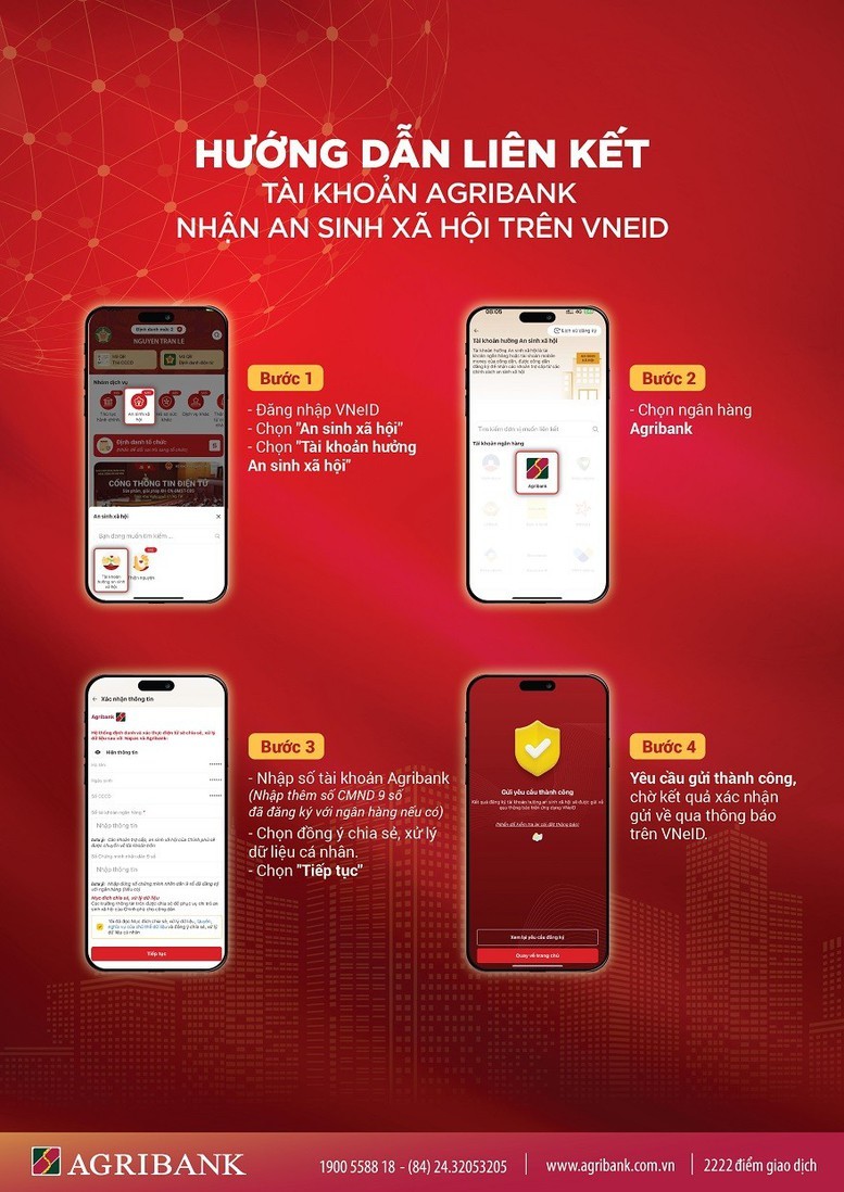 Hướng dẫn liên kết tài khoản ngân hàng với VNeID để nhận tiền an sinh xã hội.