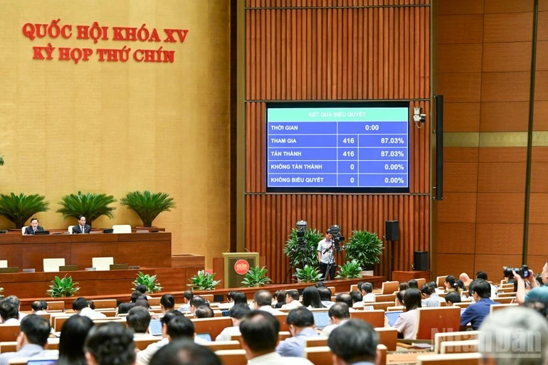 Kết quả biểu quyết.