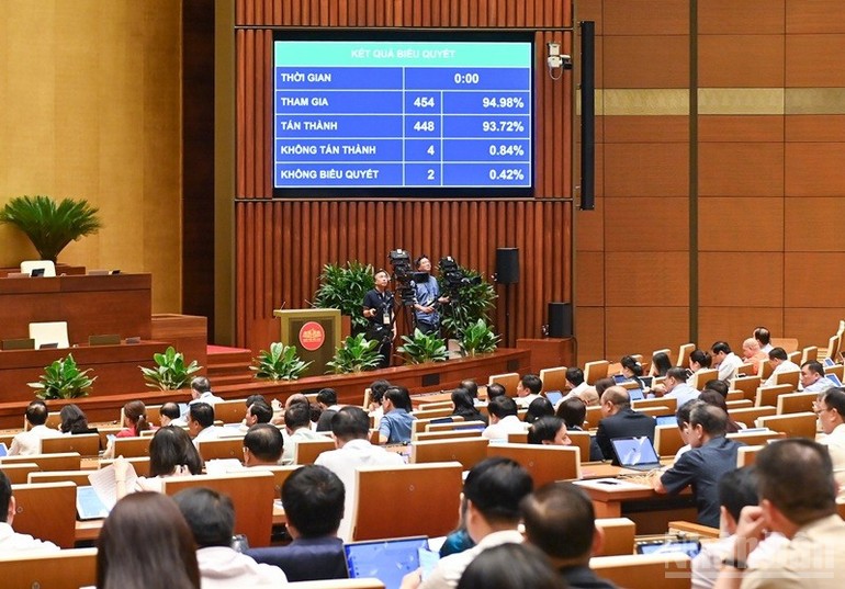 Kết quả biểu quyết thông qua Luật Thuế tiêu thụ đặc biệt (sửa đổi). Kết quả biểu quyết thông qua Luật Thuế tiêu thụ đặc biệt (sửa đổi).