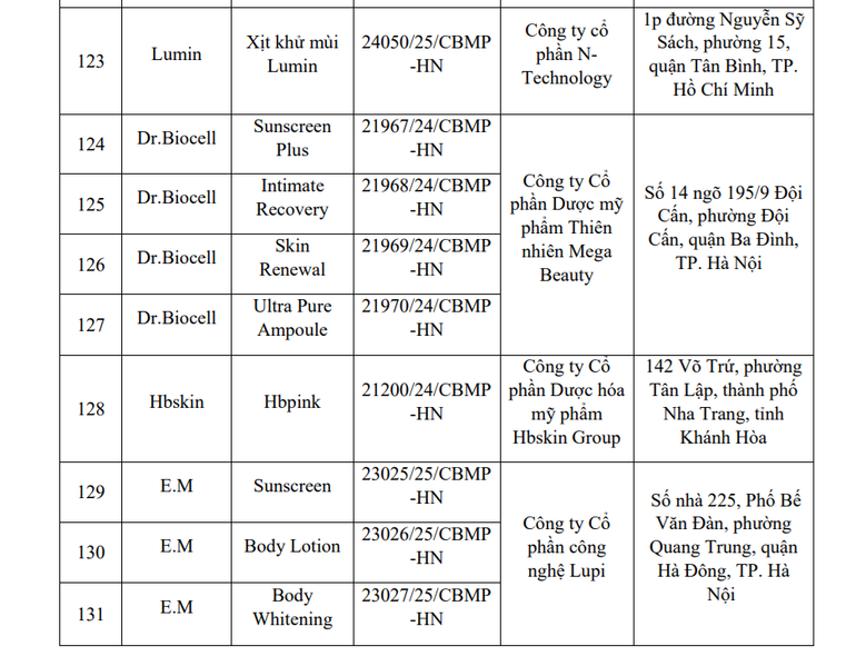 Danh mục một số sản phẩm kèm theo công văn nêu rõ tên và địa chỉ các tổ chức, cá nhân chịu trách nhiệm đưa sản phẩm ra thị trường. (Ảnh chụp màn hình)